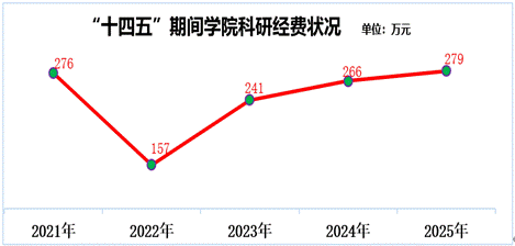 图表, 折线图AI 生成的内容可能不正确。