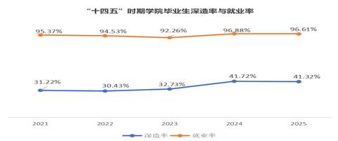 图表, 折线图AI 生成的内容可能不正确。